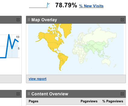 Google report